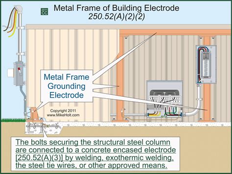 grounding requirements on a metal box|nec 250.52 a 5.